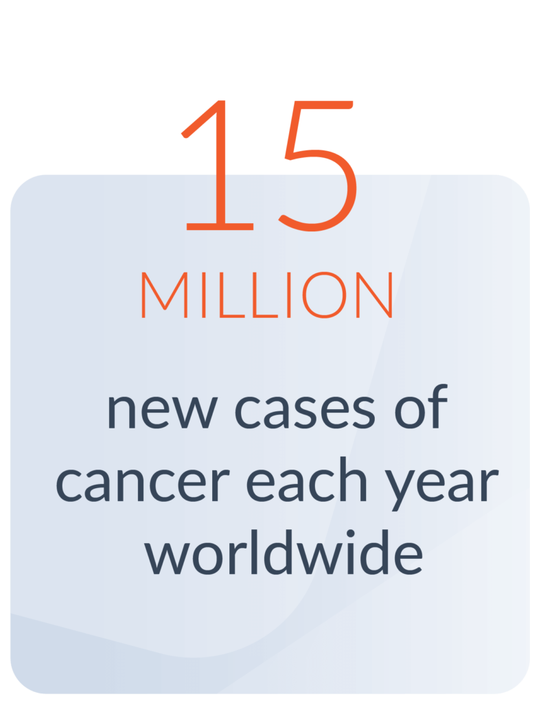 15 million new cases of cancer each year worldwide