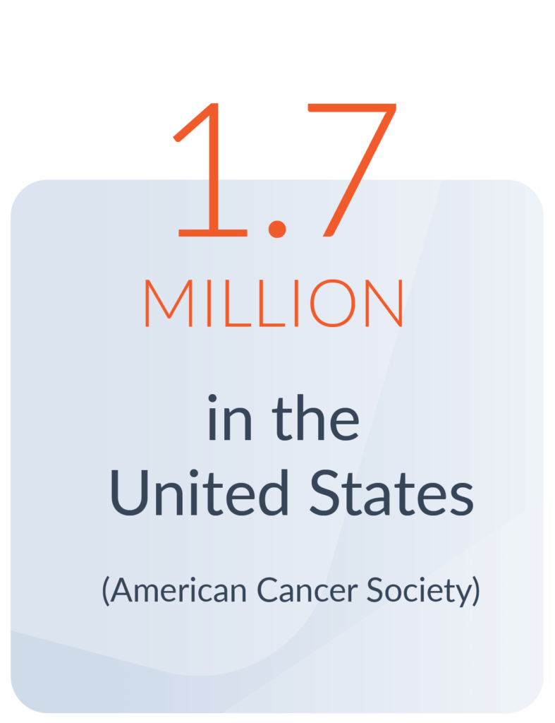 1.7 million new cases of cancer each year in the United States