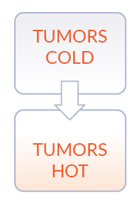 Tumors - Hot - Cold Illustration